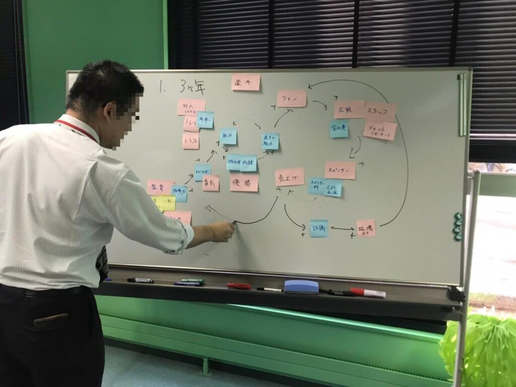 IT技術者のためのシステム・シンキング研修