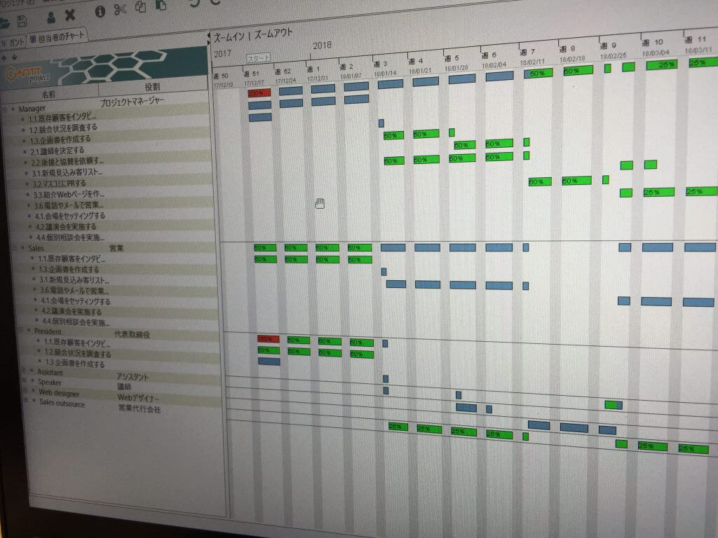 失敗しないプロジェクトのための段取り力研修の様子