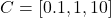 C = [0.1, 1, 10]