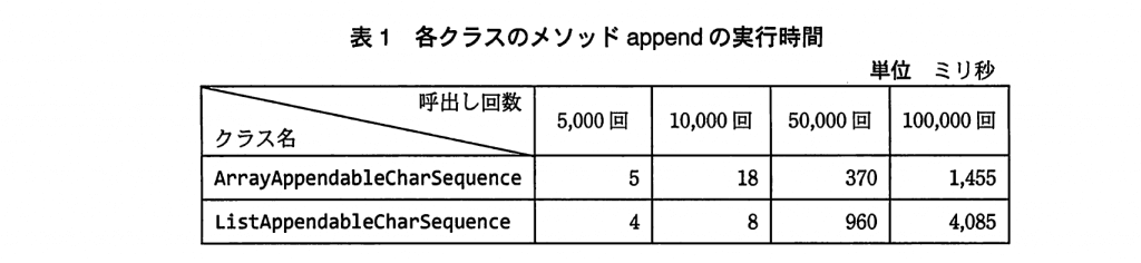 append