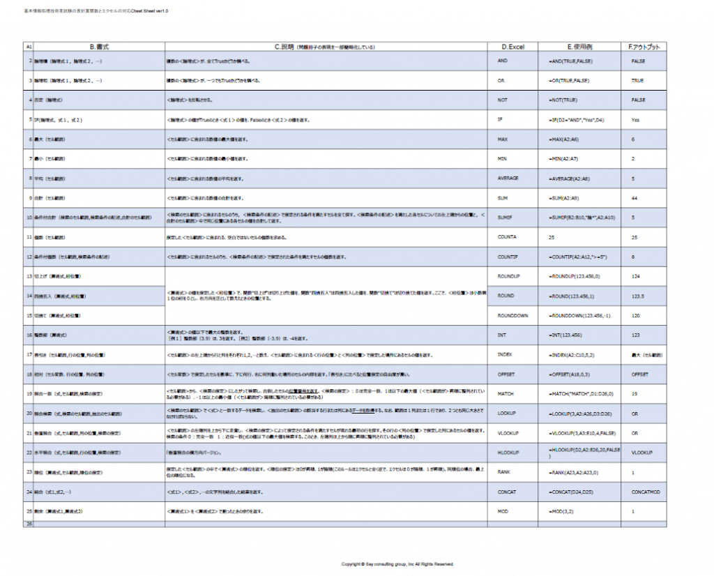 基本情報処理技術者試験の表計算関数とエクセルの対応cheet Sheet Ver2 0 セイコンサルティンググループ