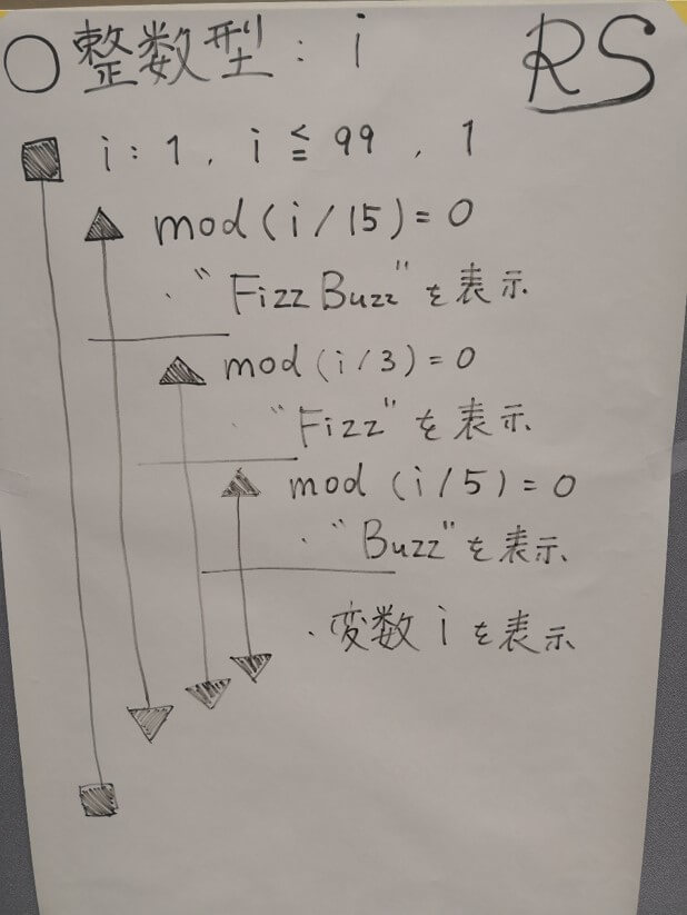 未経験者でも秋の基本情報技術者試験合格が目指せます