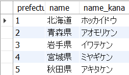 新人エンジニア研修で使うテーブルを作成し編集する mysql スキーマ 作成