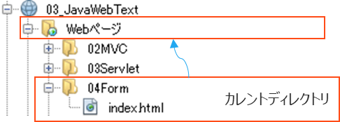 4.フォームからデータをサーブレットに渡す -