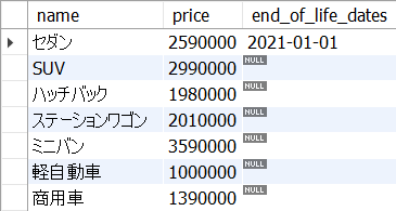 5.検索を使い様々な角度からデータを分析する -