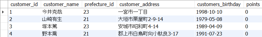 新人エンジニア研修で使うテーブルを作成し編集する mysql スキーマ 作成
