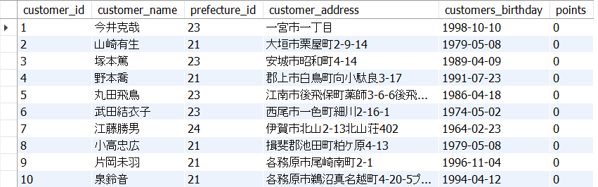 検索結果のソート、グループ化と集約関数 新人エンジニア研修でデータベースの検索結果のソート、グループ化と集約関数