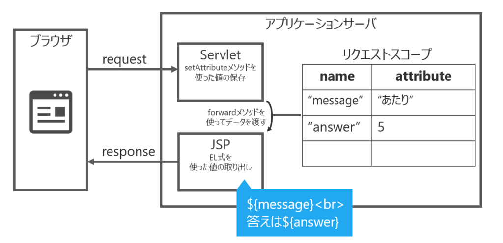 6.JavaBeansを使い再利用できるオブジェクトにする