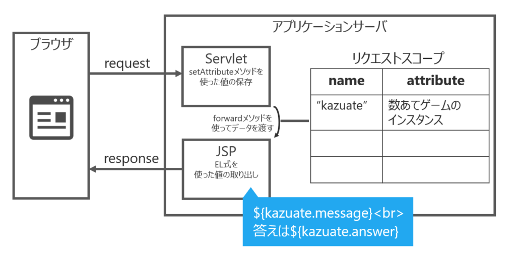 6.JavaBeansを使い再利用できるオブジェクトにする