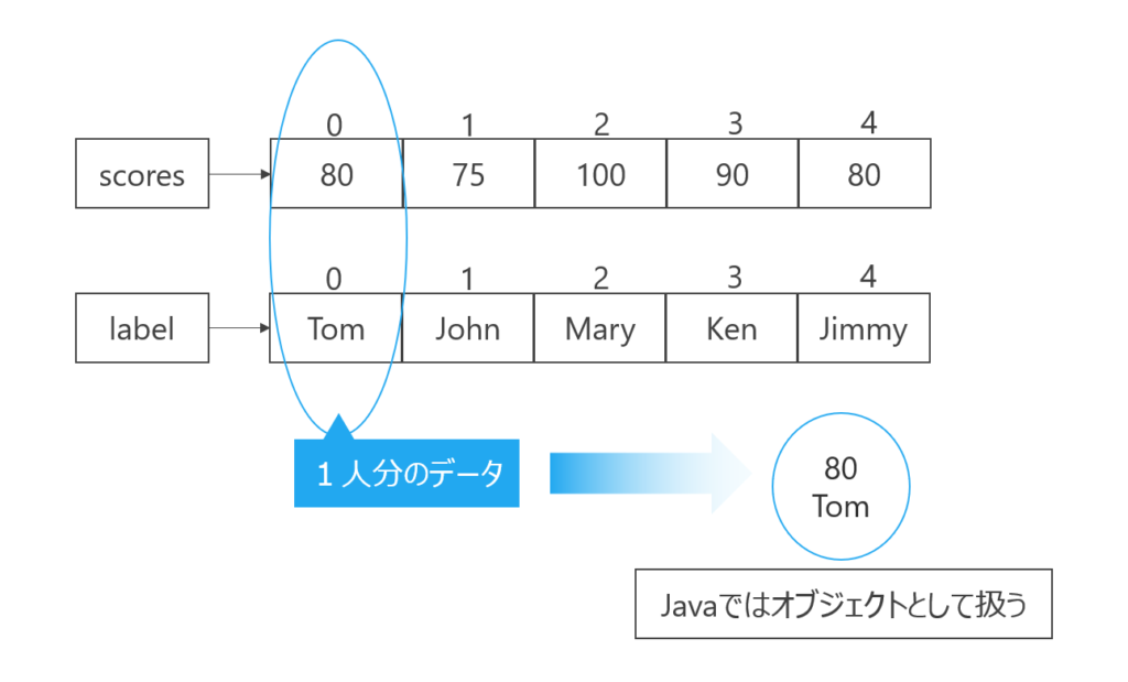 新人エンジニア研修