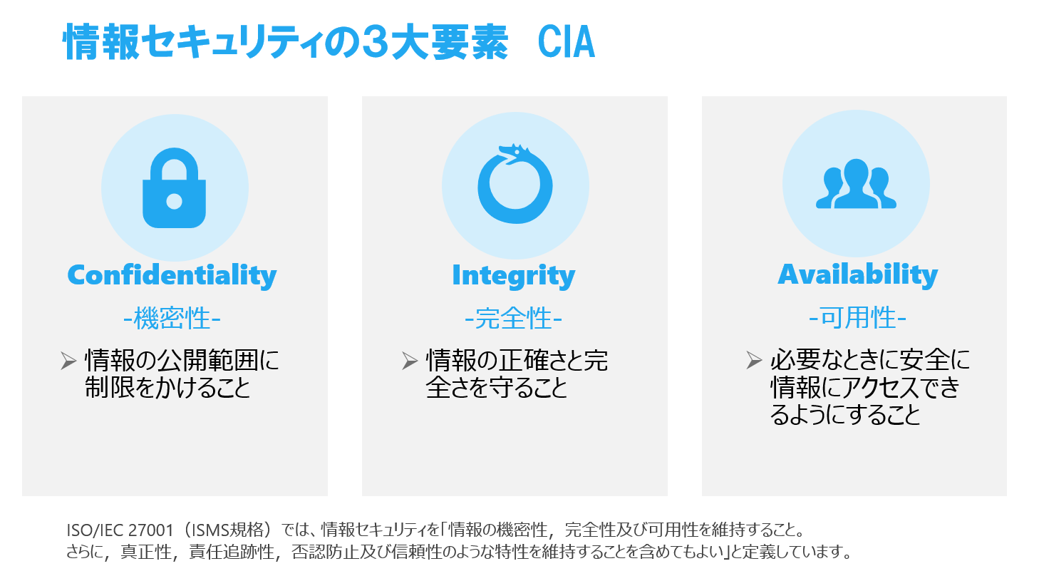 7.情報セキュリティ技術を学び安全なデジタル社会の構築に貢献する