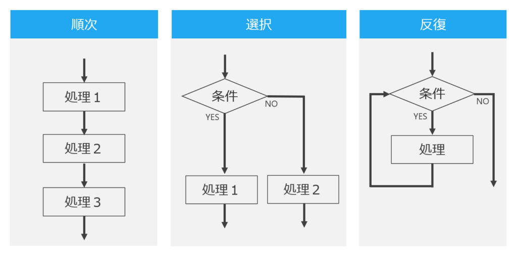 新人エンジニア