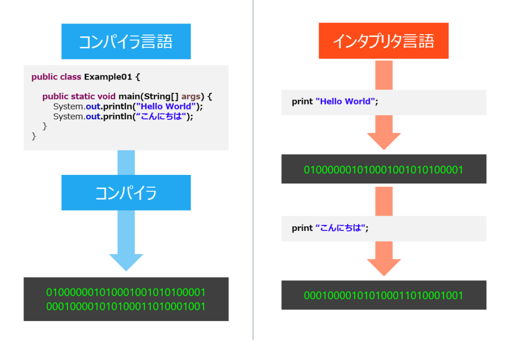 新人エンジニア