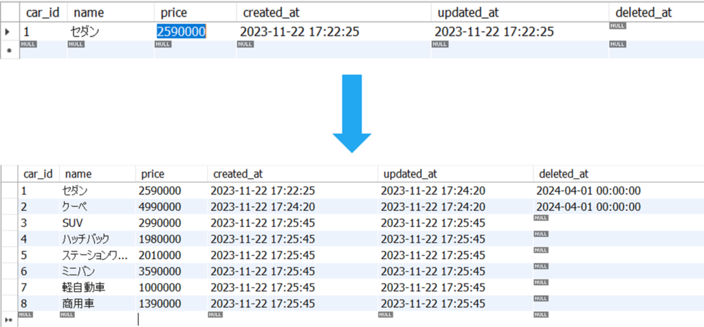 3.テーブルにデータを格納し編集できるようになる - mysql スキーマ 作成