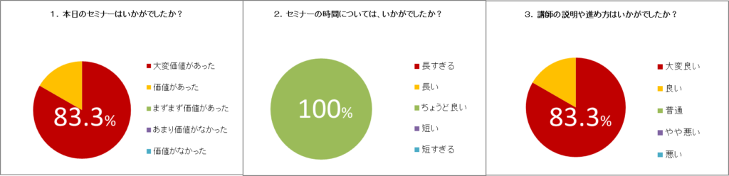 失敗しないプロジェクトのためのリスク先読み力