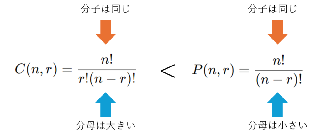コンビネーションとパーミュテーションの覚え方