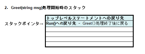 新人エンジニア