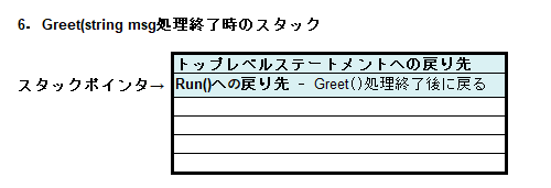新人エンジニア