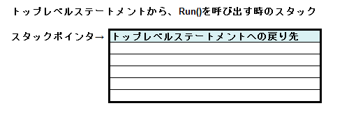 新人エンジニア
