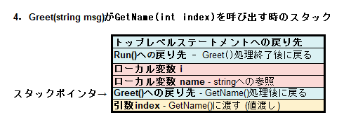 新人エンジニア