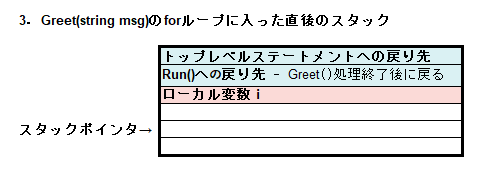 新人エンジニア