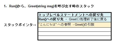 新人エンジニア