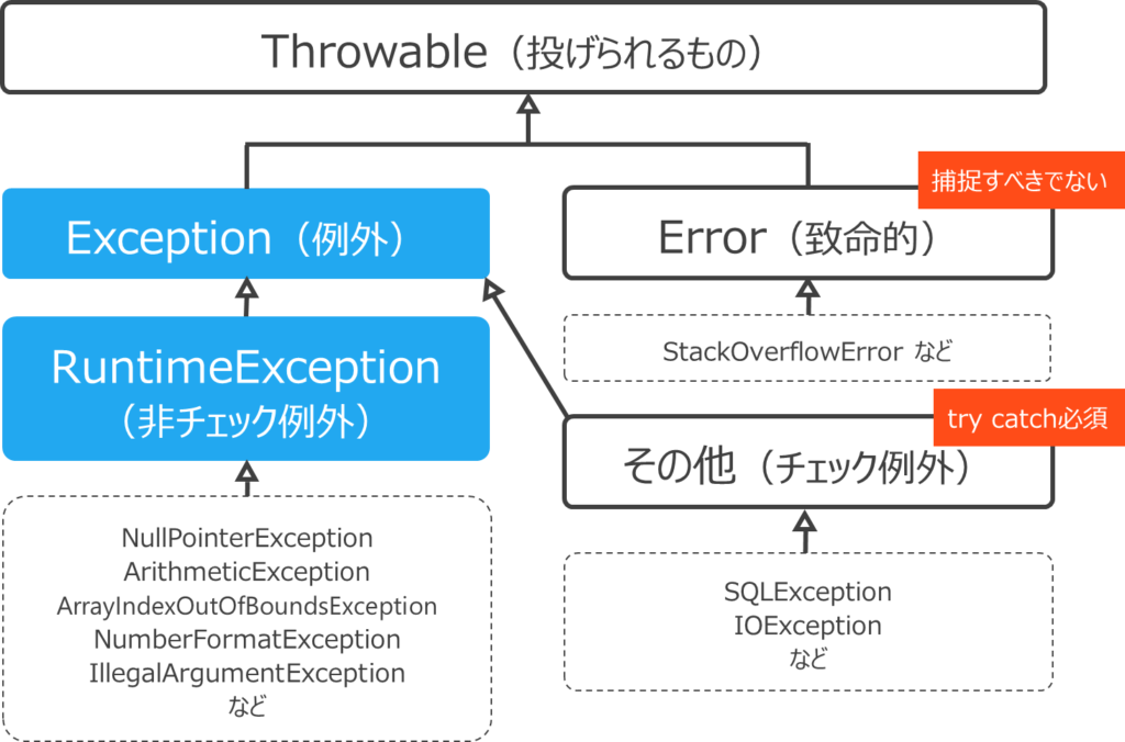 新人エンジニア研修