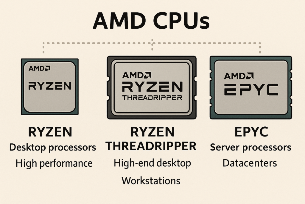 【新人エンジニア向け】AMDのCPUとは?RyzenやEPYCの特徴をやさしく解説! -