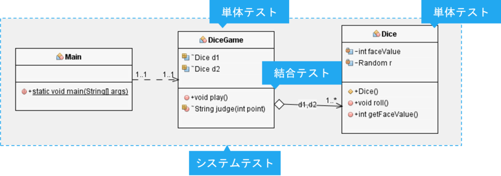 補講:Javaを使ったテスト技法の解説 - 新人エンジニア研修