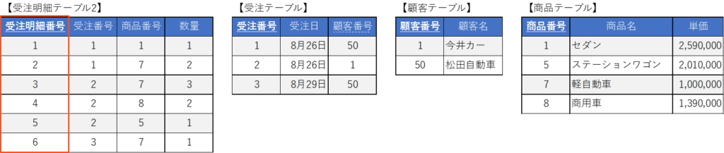 1.データベースとは? - 新人エンジニア研修