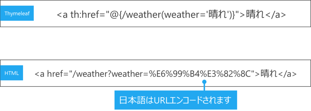 4. フォームからデータを送る 〜 リクエストとレスポンスの仕組み -