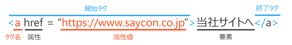 1.HTMLの学び方 - 新人エンジニア研修