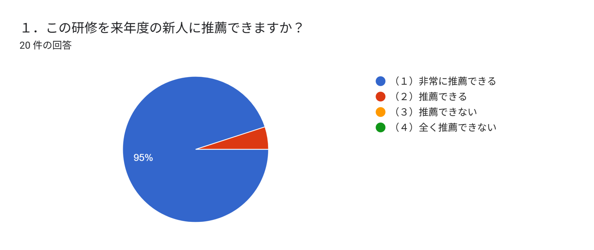 研修風景のイメージバナー